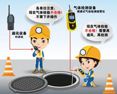 滨海有限空间操作说明
